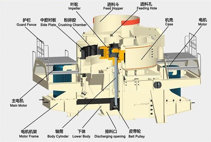 Core Equipment for Aggregate Processing: Sand Making Machine Technical Analysis