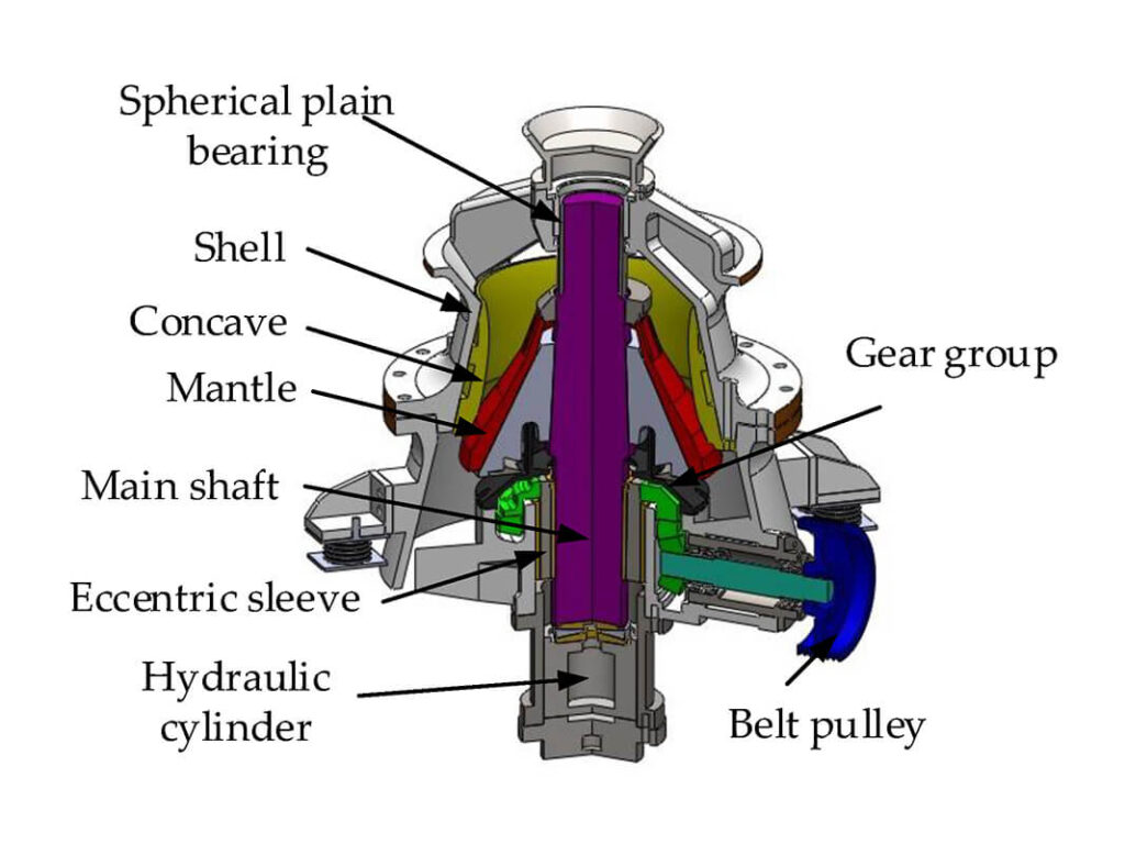 How to Replace a Cone Crusher Concave (Bowl Liner)