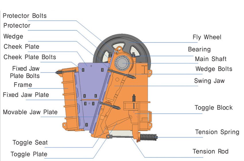 Jaw Crusher Jaw Crusher