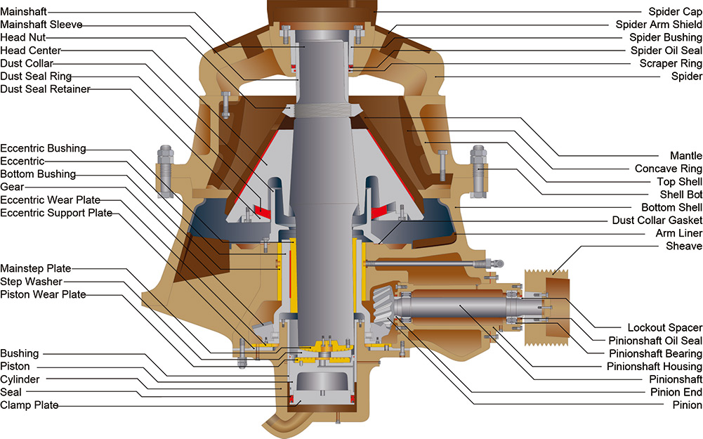 Crusher components Crusher components